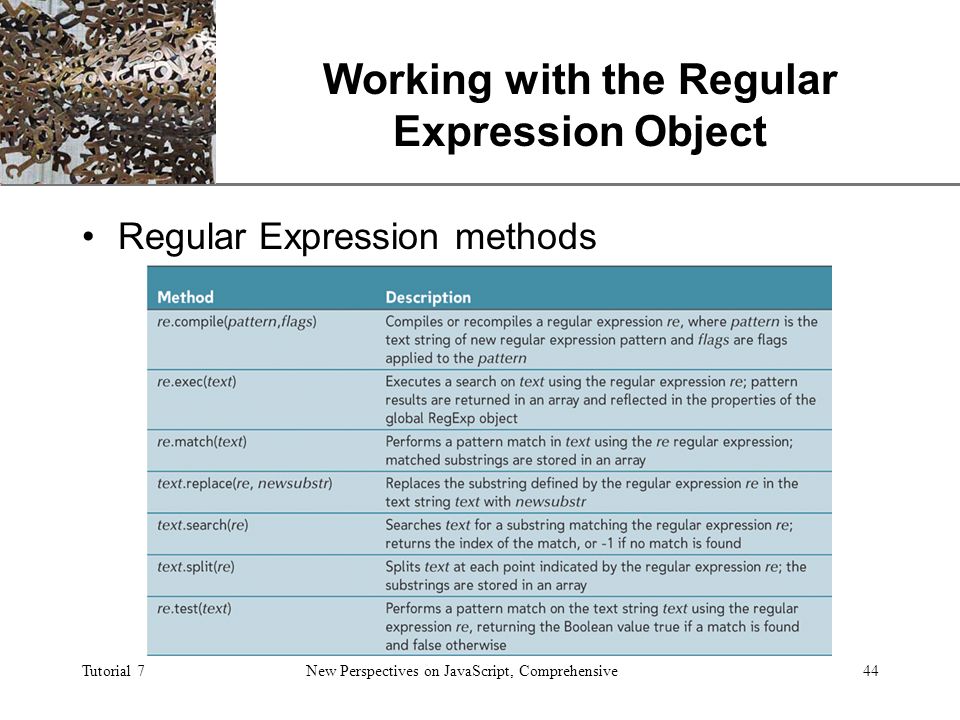 regular expression not working in javascript