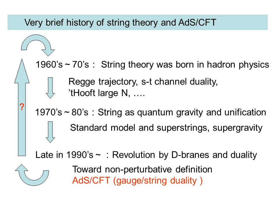 HISTORY OF STRING THEORY DOWNLOAD HISTORY OF STRING THEORY DOWNLOAD