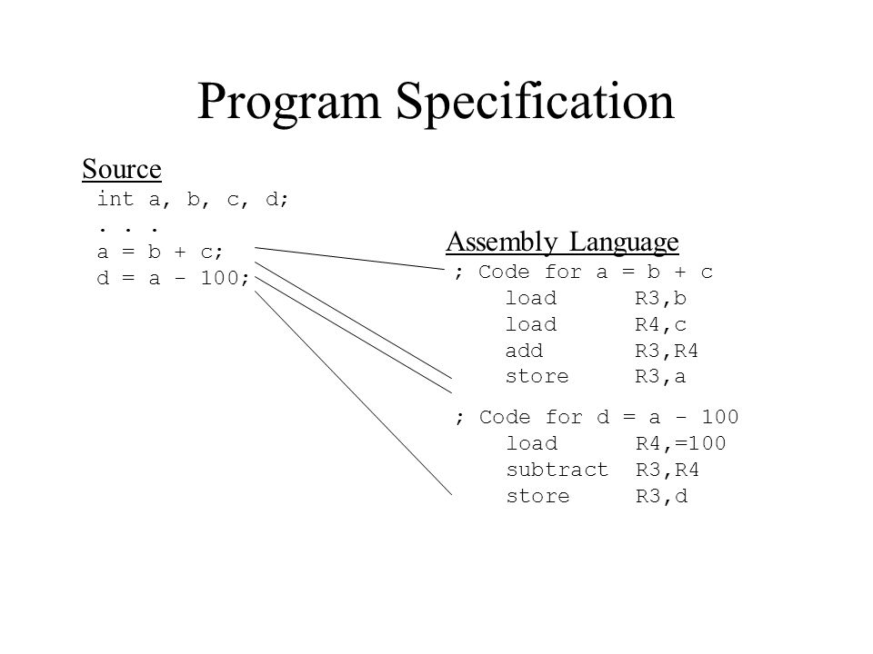 Program Specification int a, b, c, d;...