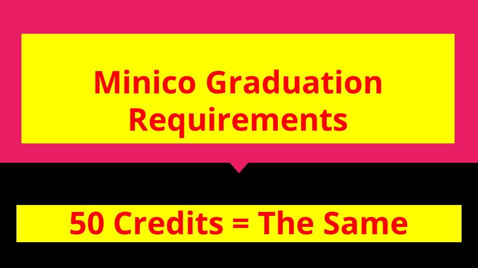Minico Graduation Requirements 50 Credits = The Same