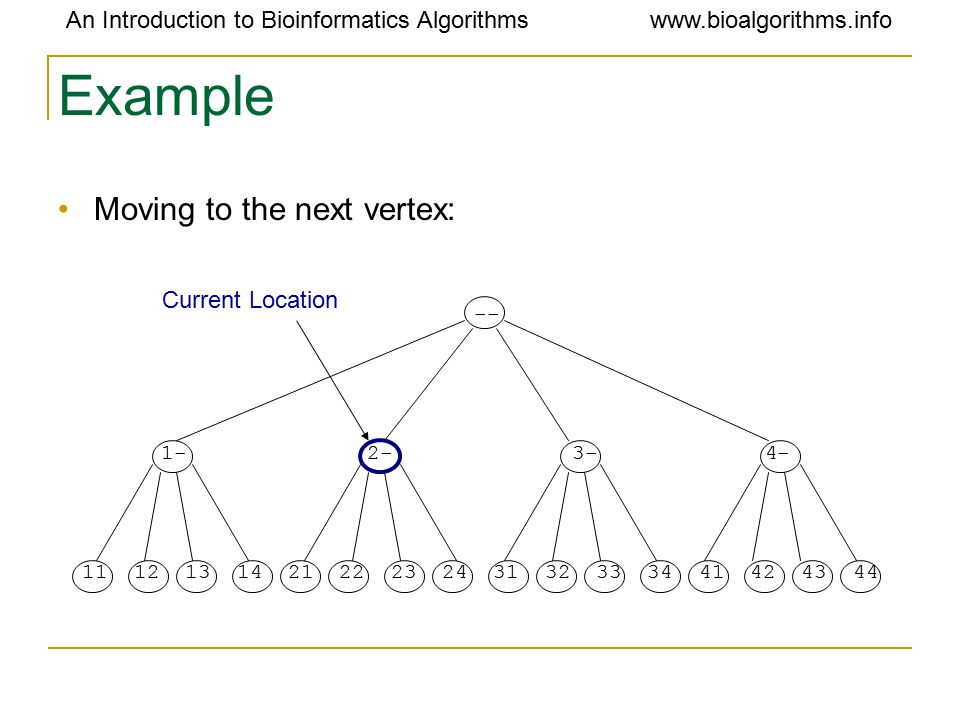 An Introduction to Bioinformatics Algorithmswww.bioalgorithms.info Example Moving to the next vertex: Current Location