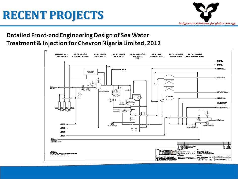 indigenous solutions for global energy RECENT PROJECTS Detailed Front-end Engineering Design of Sea Water Treatment & Injection for Chevron Nigeria Limited, 2012