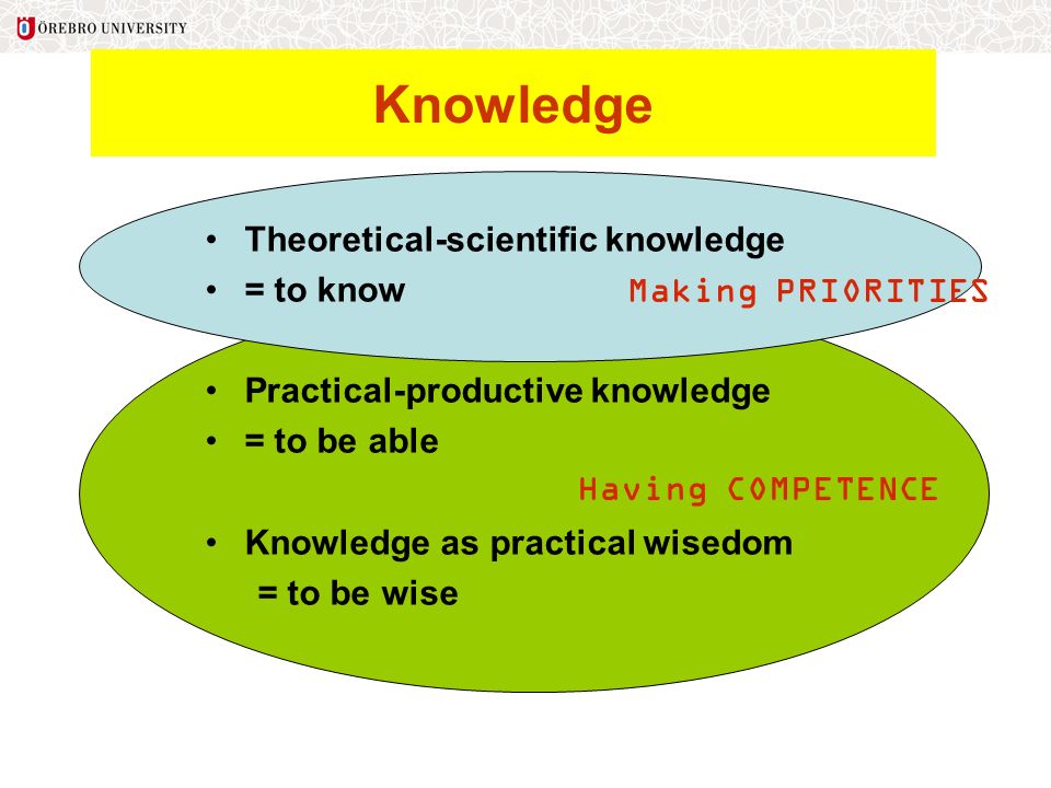 Knowledge Theoretical-scientific knowledge = to know Practical-productive knowledge = to be able Knowledge as practical wisedom = to be wise Making PRIORITIES Having COMPETENCE