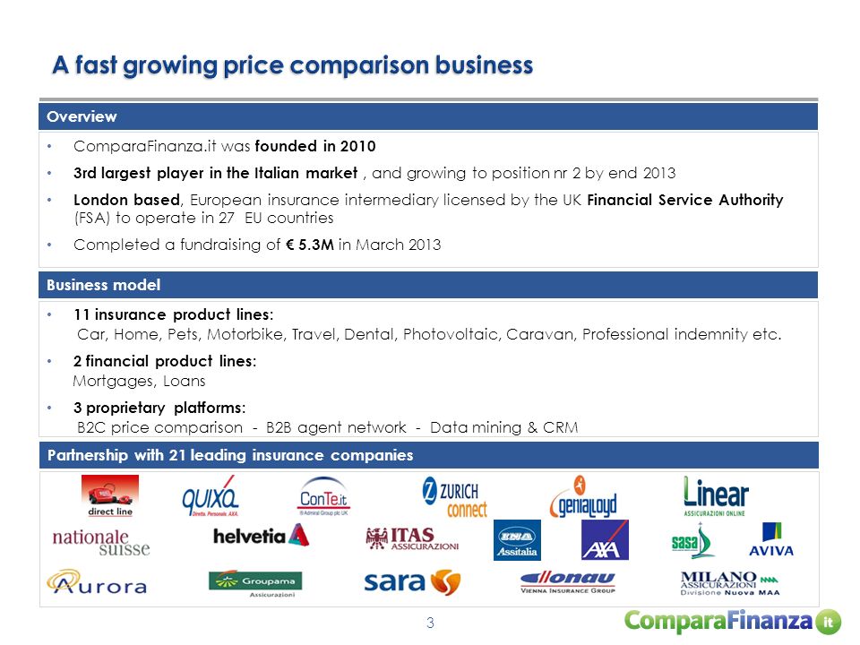 Overview Business model ComparaFinanza.it was founded in rd largest player in the Italian market, and growing to position nr 2 by end 2013 London based, European insurance intermediary licensed by the UK Financial Service Authority (FSA) to operate in 27 EU countries Completed a fundraising of € 5.3M in March insurance product lines: Car, Home, Pets, Motorbike, Travel, Dental, Photovoltaic, Caravan, Professional indemnity etc.