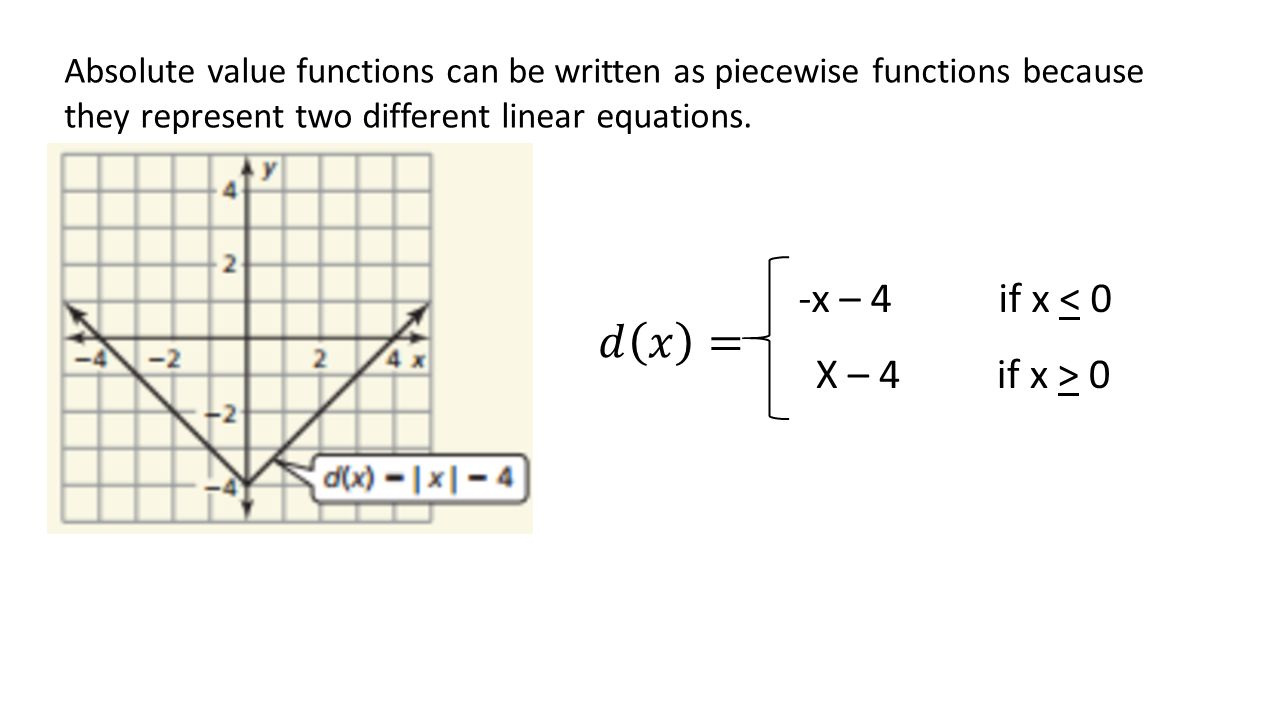 Lesson 29.29 Topic/ Objective: To evaluate and graph piecewise and