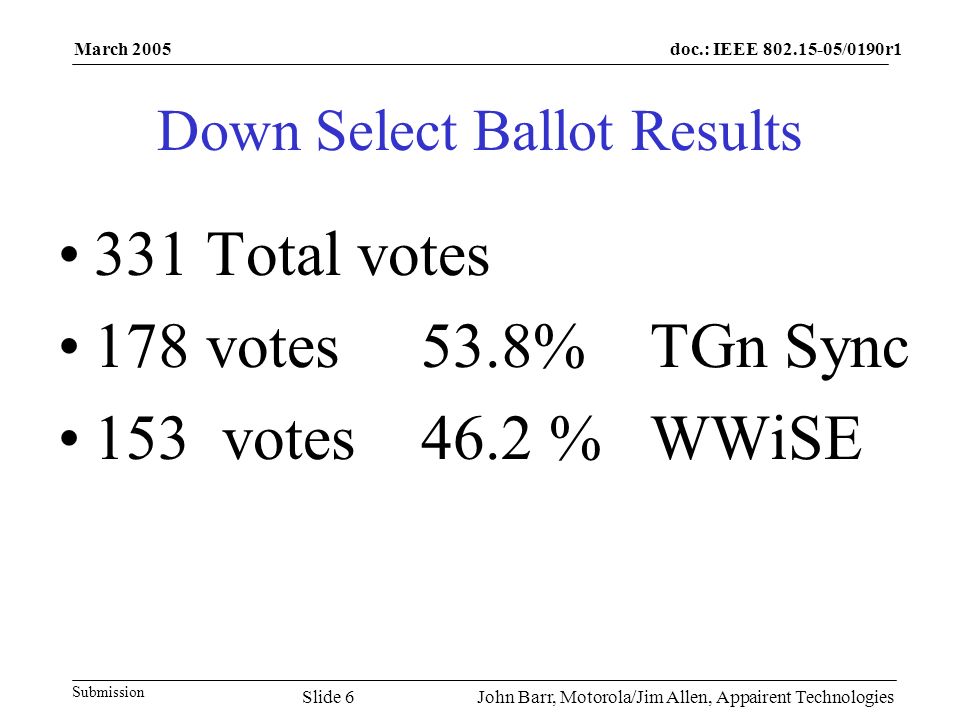 doc.: IEEE /0190r1 Submission March 2005 John Barr, Motorola/Jim Allen, Appairent TechnologiesSlide 6 Down Select Ballot Results 331 Total votes 178 votes 53.8% TGn Sync 153 votes 46.2 % WWiSE