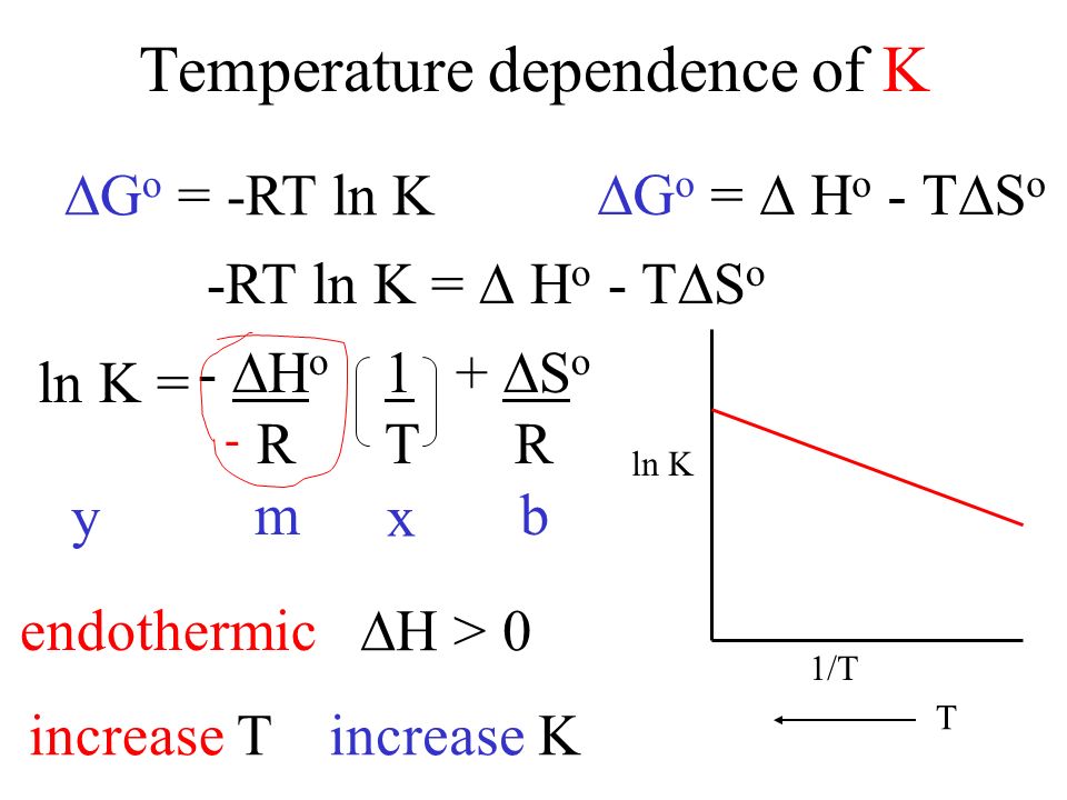 Review Standard Gibbs Free Energy G O G O 0 G O 0 G O 0 Spontaneous Non Spontaneous Equilibrium Ho Ho T S O Glucose G O Ppt Download