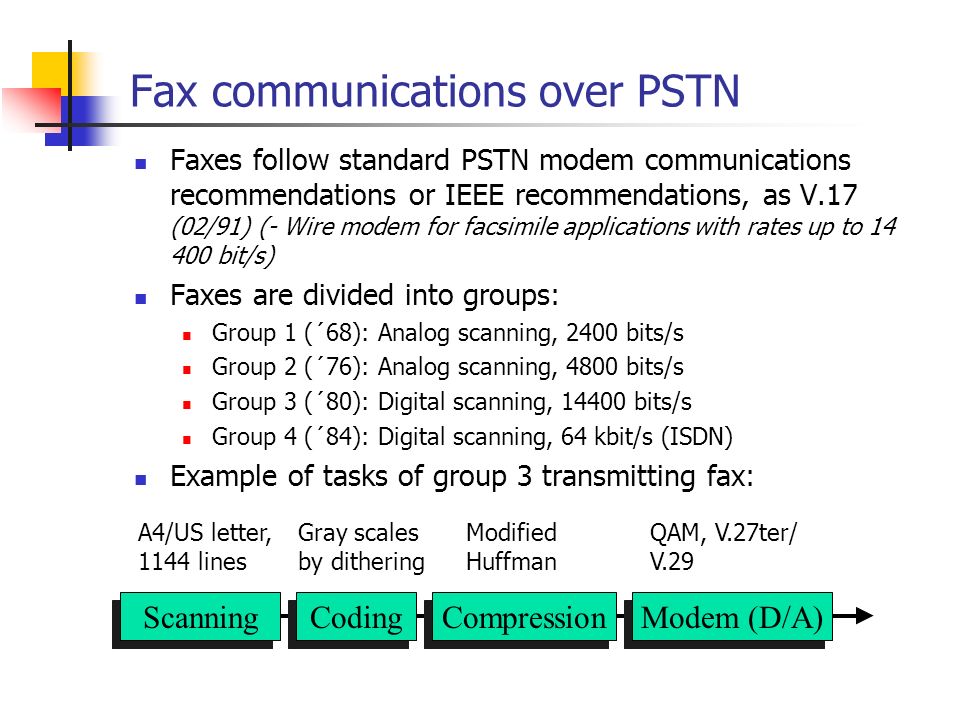 ITU-T Rec. V.90 (09/98) A digital modem and analogue modem pair