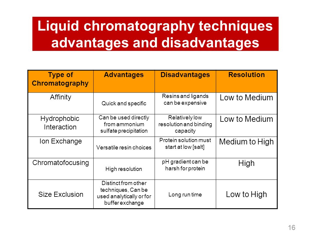 Chromatographic methods of analysis: advantages and disadvantages 13 Chromatographic methods of analysis: advantages and disadvantages 31