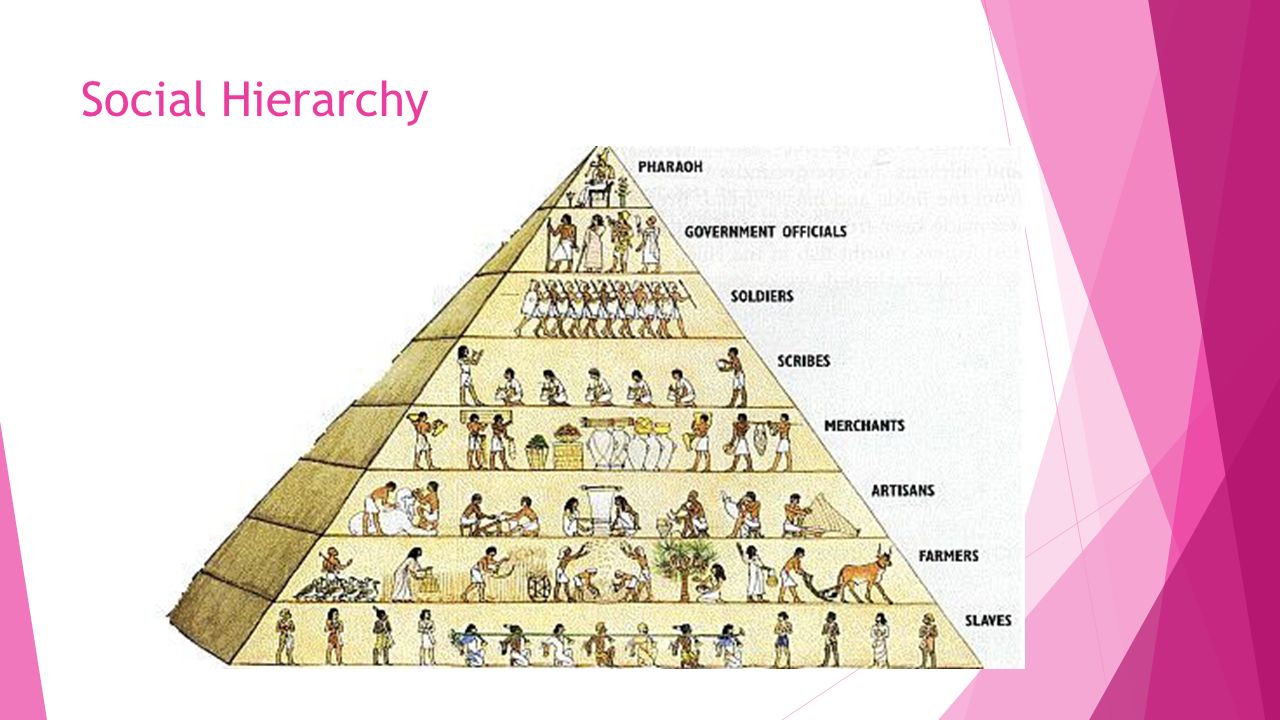 Mind Map Of Egyptian Civilization Ancient Egypt: Social Structure. Mind Map  What Are Some Of The Traits Of  A Great Leader? - Ppt Download