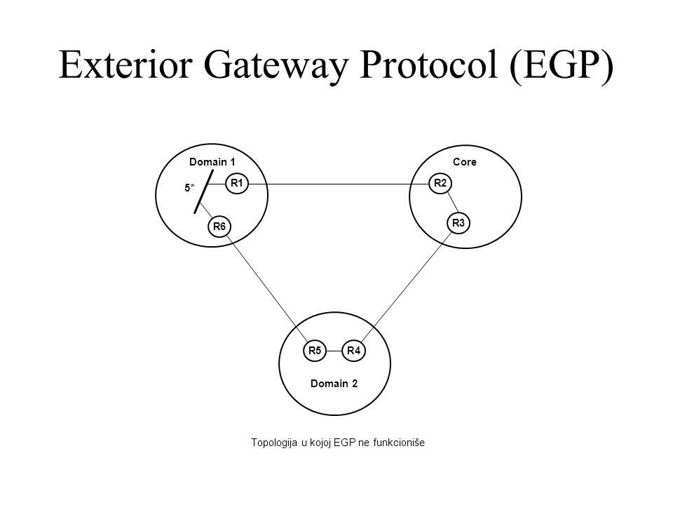 BGP and ICMP. Exterior Gateway Protocol (EGP) Like RIP, but no metrics.  Just if reachable. Rtr inside a domain collects reachability information  and informs. - ppt download