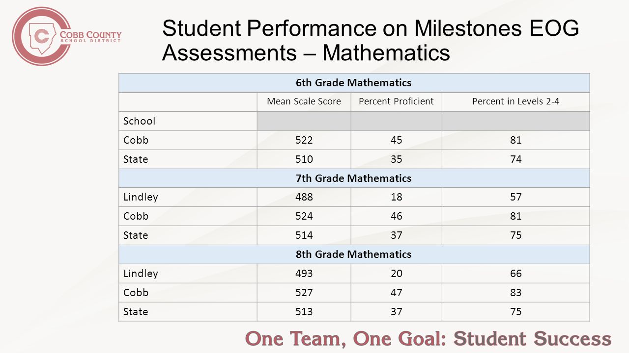 4 Student Performance ...