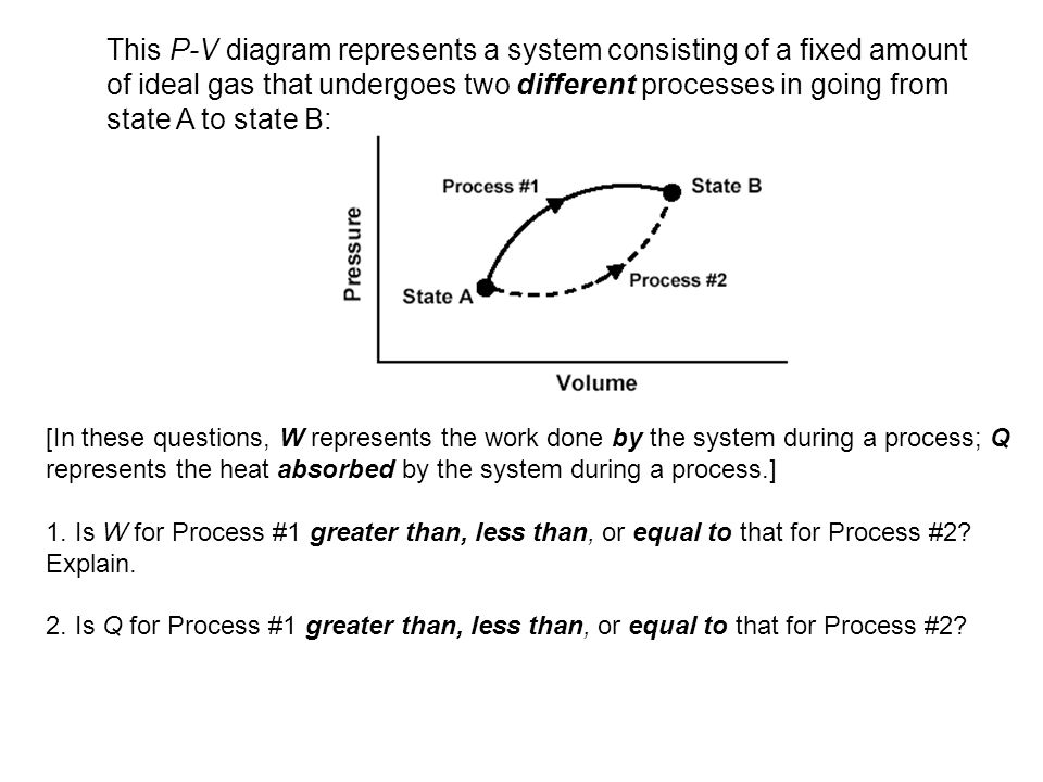 [In these questions, W represents the work done by the system during a process; Q represents the heat absorbed by the system during a process.] 1.