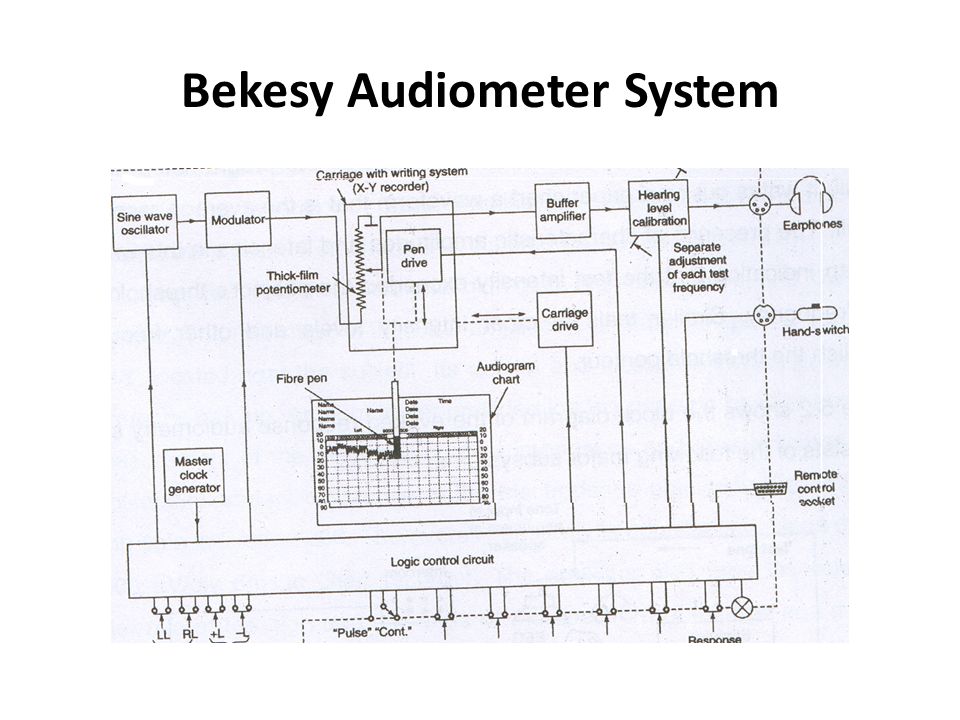 AUDIOMETRY An Audiometer is a machine, which is used to determine ...