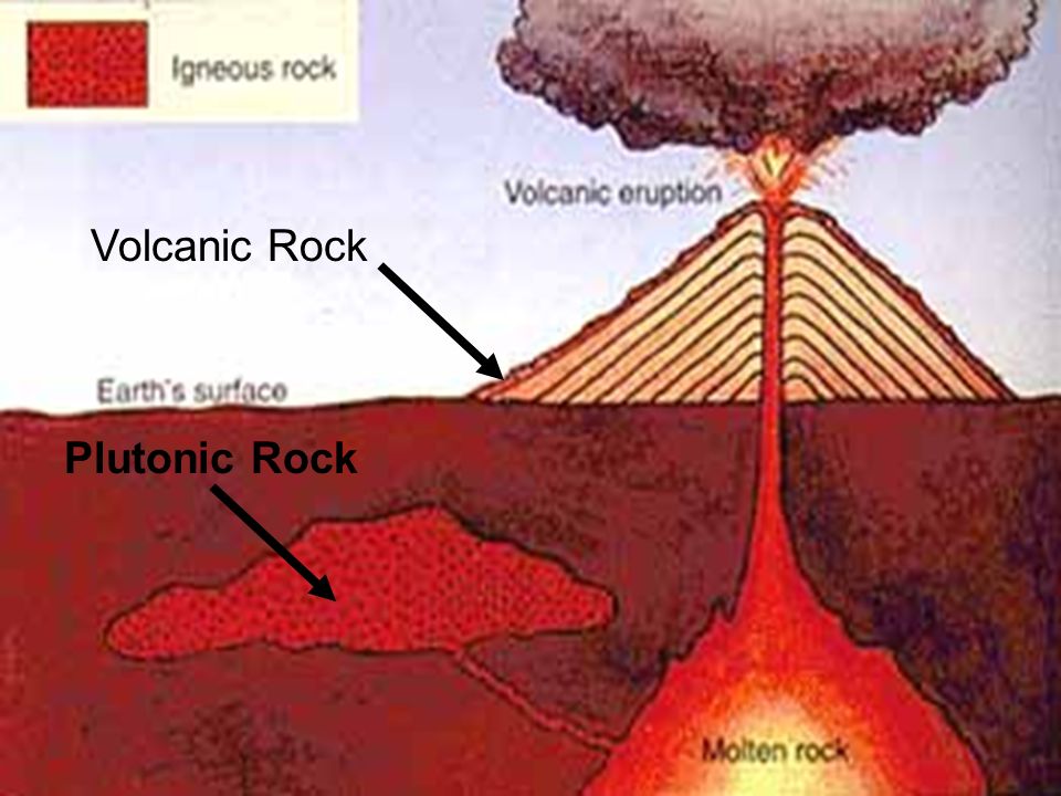 Volcanic Rock Plutonic Rock