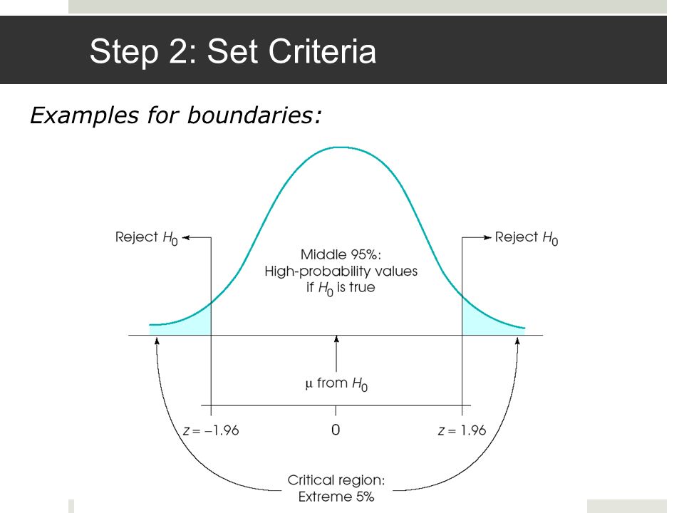 Step 2: Set Criteria Examples for boundaries: