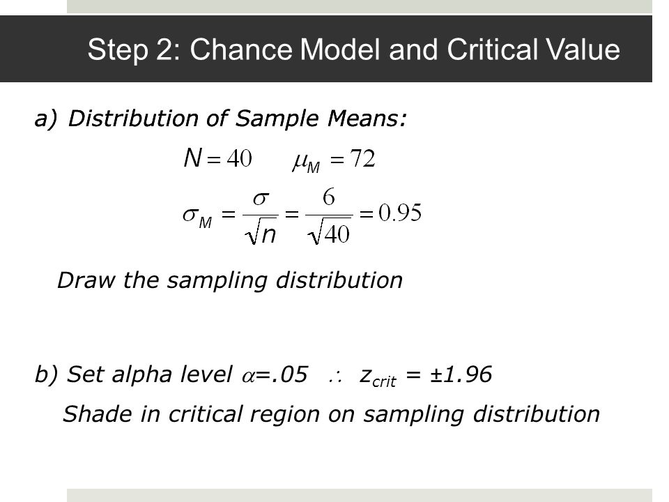 Step 2: Chance Model and Critical Value a)Distribution of Sample Means: b) Set alpha level =.05  z crit = ±1.96 Draw the sampling distribution Shade in critical region on sampling distribution