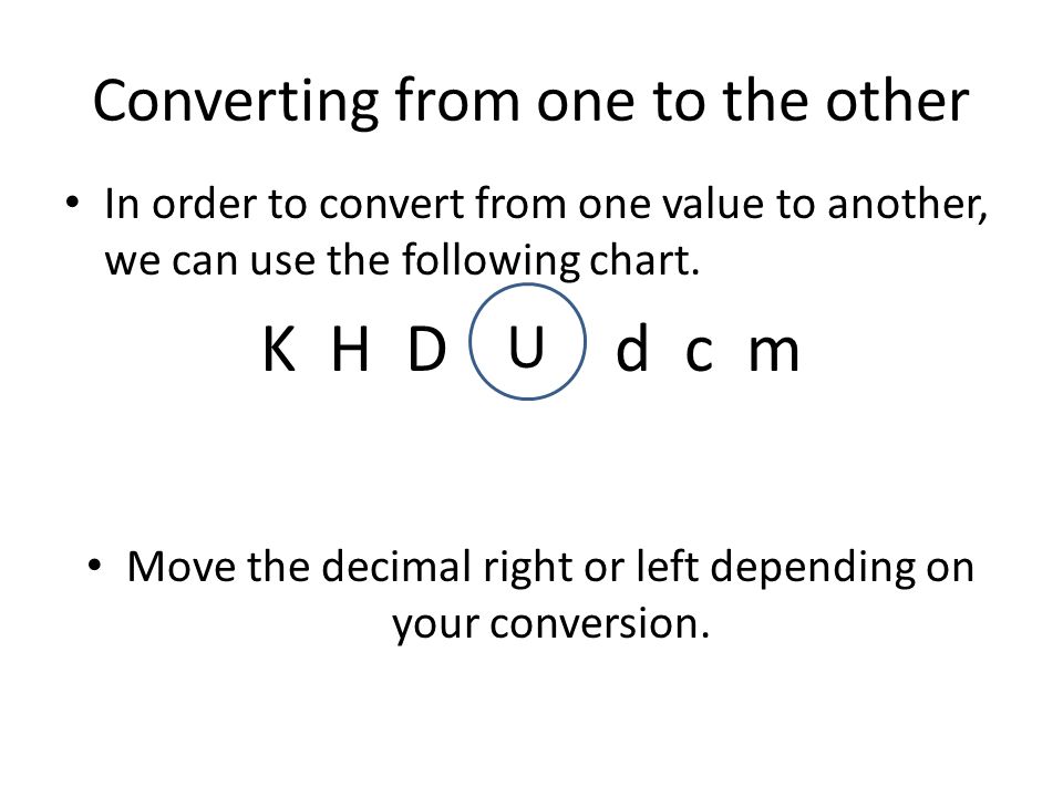 Khdudcm Conversion Chart