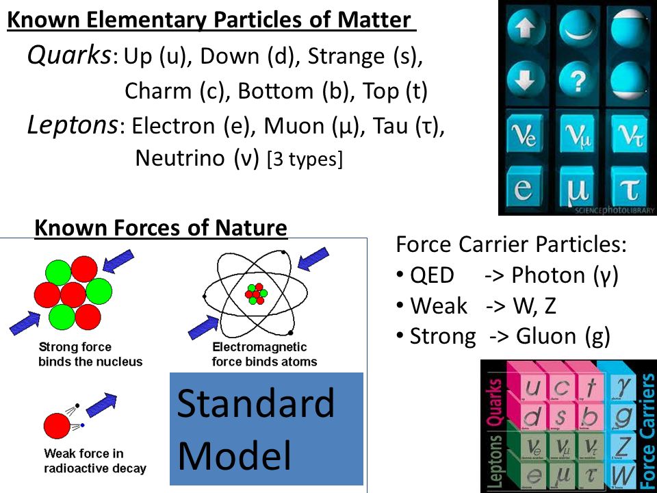 Synthesis The Standard Model 1 Elementary Particles 2 Strong Nuclear Force 3 Weak Nuclear Force 4 The Standard Model Ppt Download