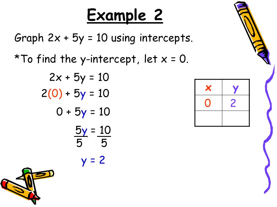 Warm Up 1 Determine Whether The Point 0 3 Is A Solution To Y 5x Minutes 2 Graph Y 2x Ppt Download