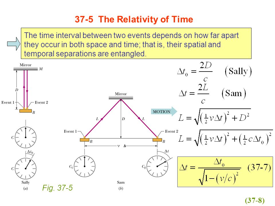 37-5 The Relativity of Time Fig.