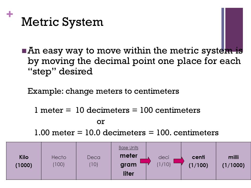 Unit metric. Metric System. Metric non Metric System. The British System of Units the Metric System. Metric System of measurement.