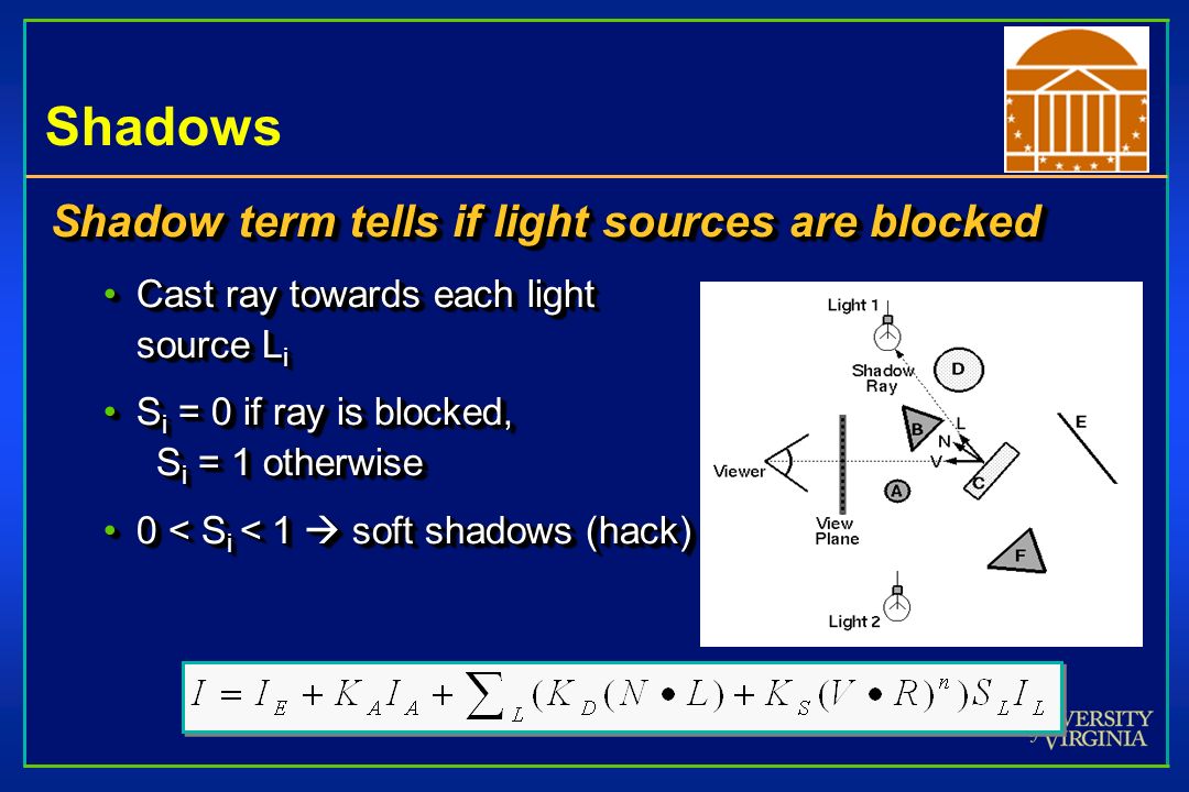 Shadows Shadow term tells if light sources are blocked Cast ray towards each light source L iCast ray towards each light source L i S i = 0 if ray is blocked, S i = 1 otherwiseS i = 0 if ray is blocked, S i = 1 otherwise 0 < S i < 1  soft shadows (hack)0 < S i < 1  soft shadows (hack) Shadow term tells if light sources are blocked Cast ray towards each light source L iCast ray towards each light source L i S i = 0 if ray is blocked, S i = 1 otherwiseS i = 0 if ray is blocked, S i = 1 otherwise 0 < S i < 1  soft shadows (hack)0 < S i < 1  soft shadows (hack)
