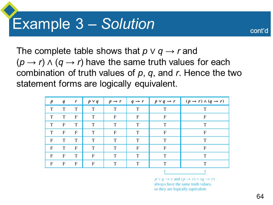 Copyright C Cengage Learning All Rights Reserved Chapter 2 The Logic Of Compound Statements The Logic Of Compound Statements Ppt Download