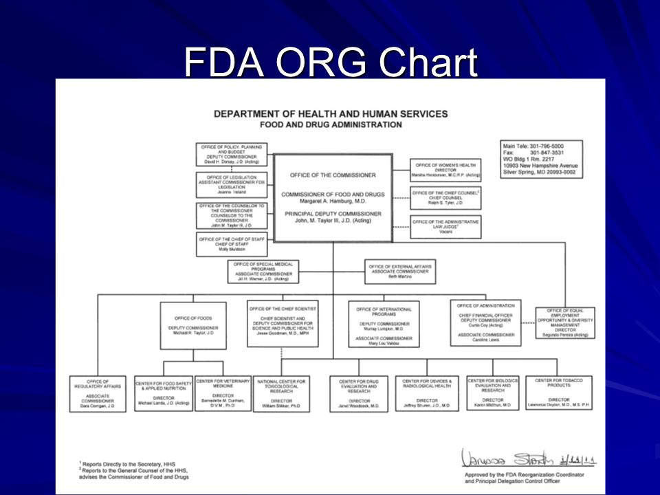 Fda Org Chart