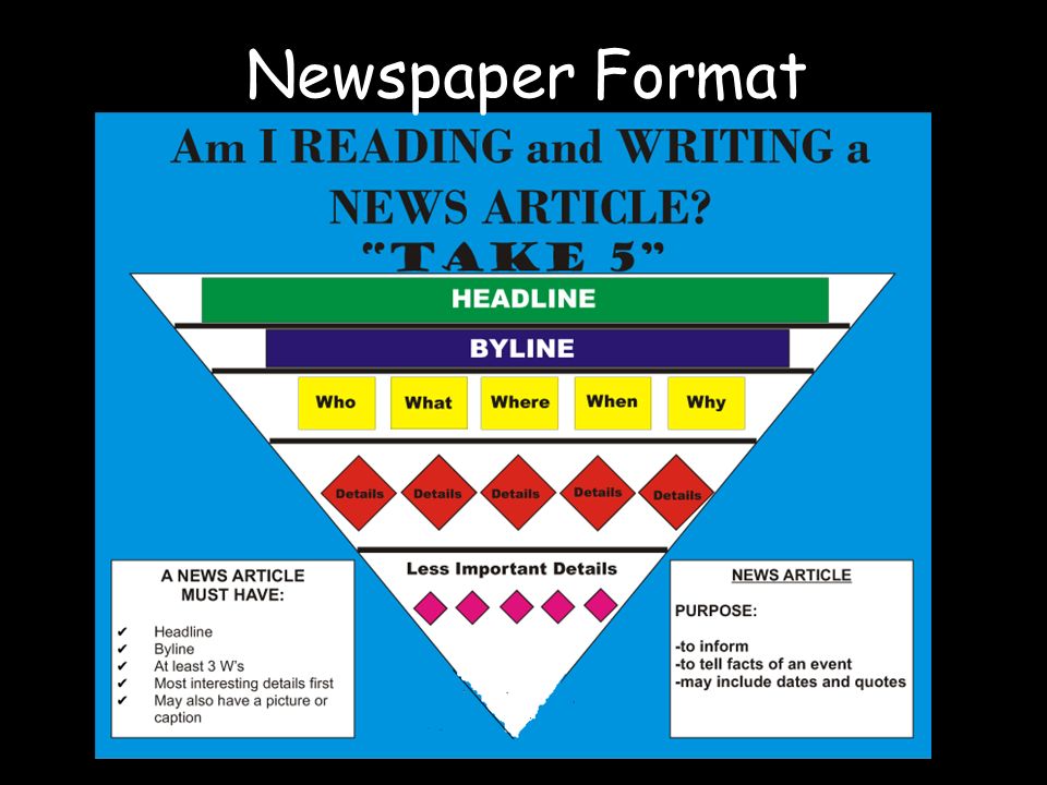 How To Write Newspaper Articles Newspaper Format Ppt Download