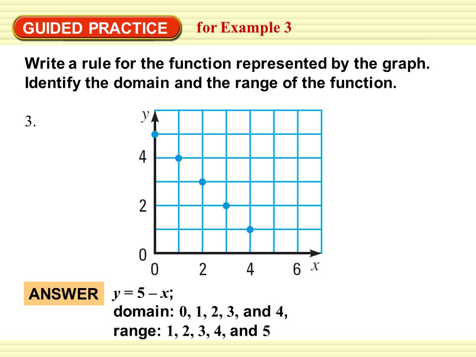 Write A Function Rule For A Graph Example 3 Write A Rule For The Function Represented By The Graph Identify The Domain And The Range Of The Function Ppt Download