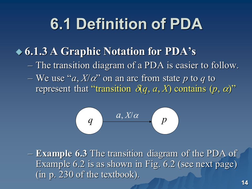 Definition of pda the what is What is