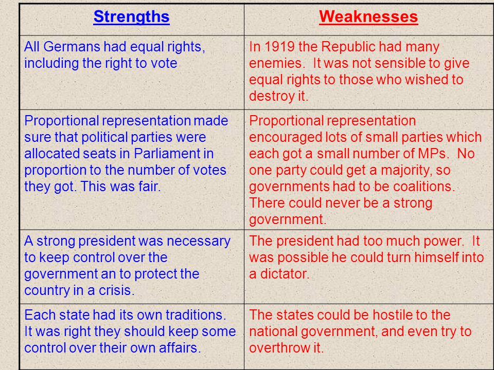 what were the weaknesses of the weimar constitution