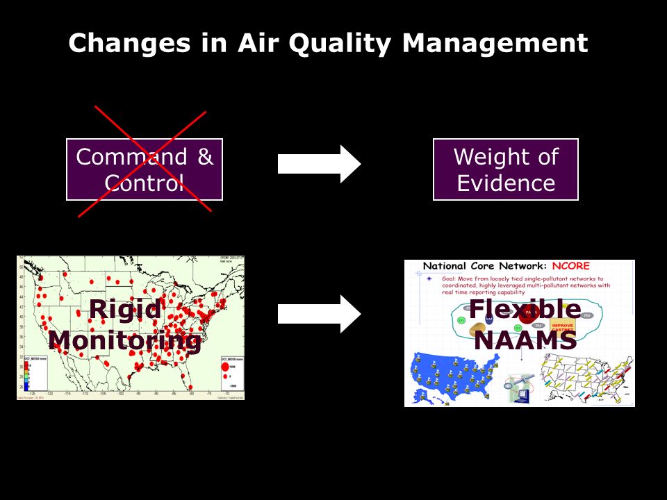 Architecture and Technologies for an Agile, UserOriented Air Quality