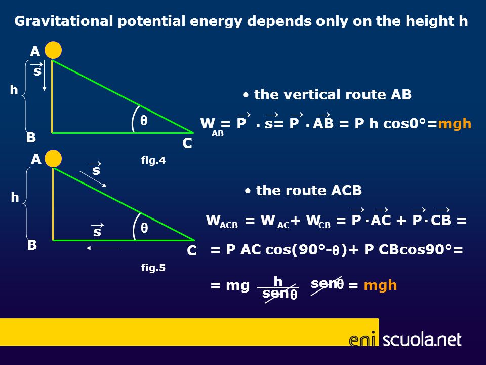 1 Gravitational Potential Energy 2 Elastic Potential Energy Potential Energy Ppt Download 1 Gravitational Potential Energy 2 Elastic Potential Energy Potential Energy Ppt Download