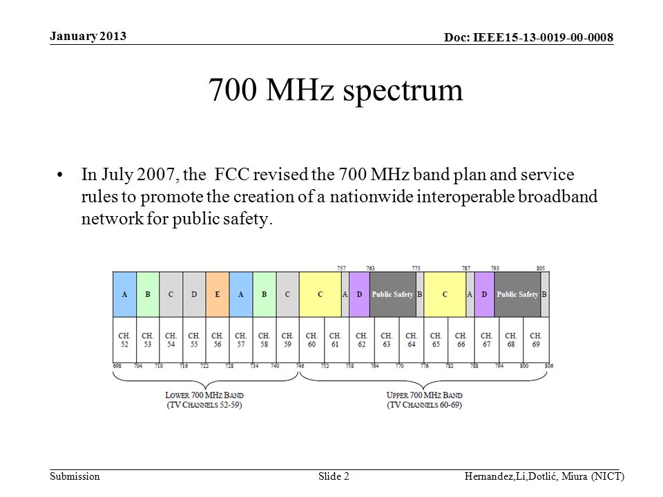 Doc: IEEE Submission 700 MHz spectrum In July 2007, the FCC revised the 700 MHz band plan and service rules to promote the creation of a nationwide interoperable broadband network for public safety.