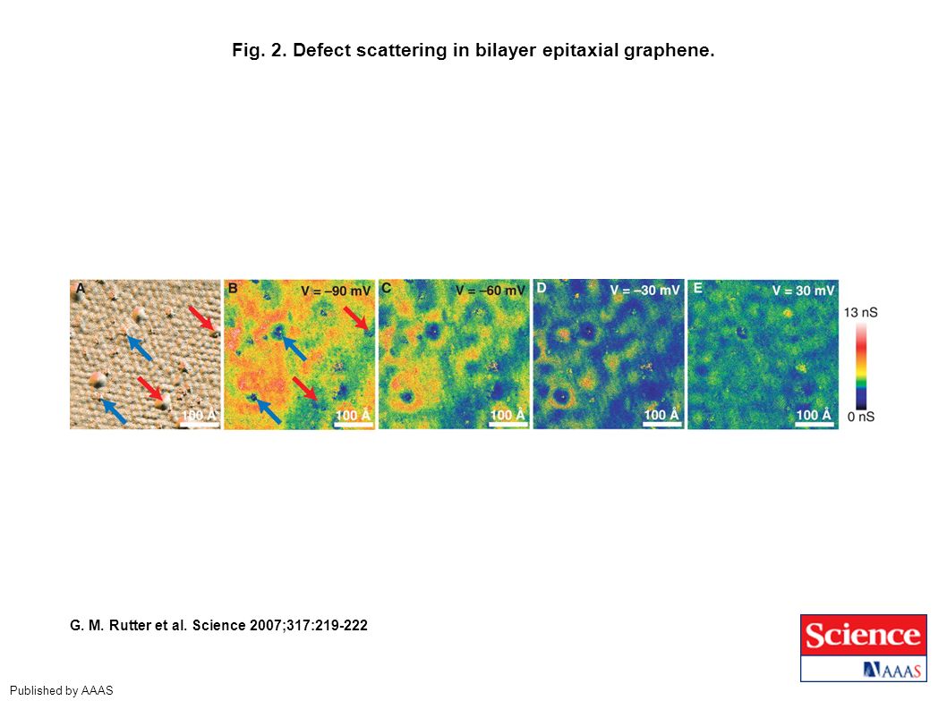 Fig. 2. Defect scattering in bilayer epitaxial graphene.