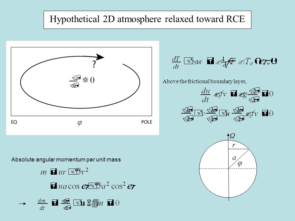 Hypothetical 2D atmosphere relaxed toward RCE φ a r φ Ω Above the frictional boundary layer, Absolute angular momentum per unit mass