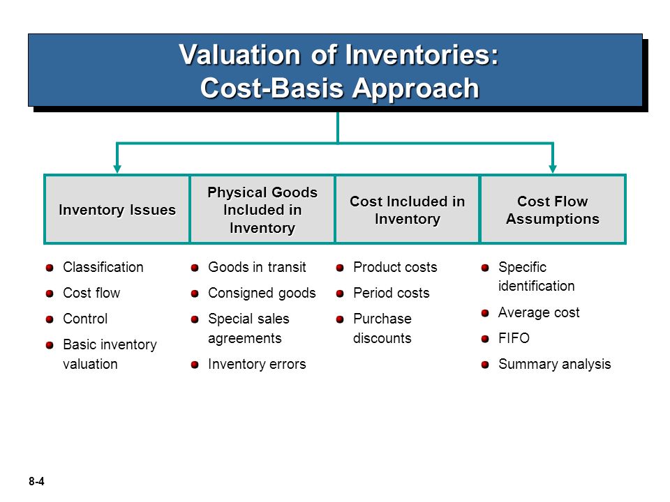 The cost includes. Inventory Valuation. Cost of Inventories. Cost classification. Approaches to Valuation.