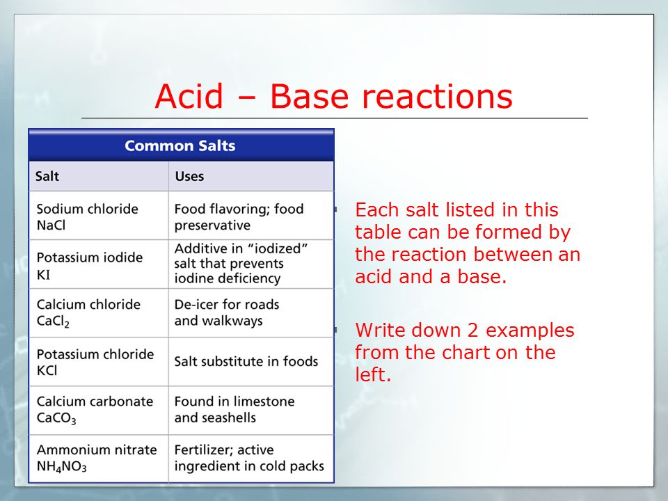 Acid – Base reactions  Each salt listed in this table can be formed by the reaction between an acid and a base.