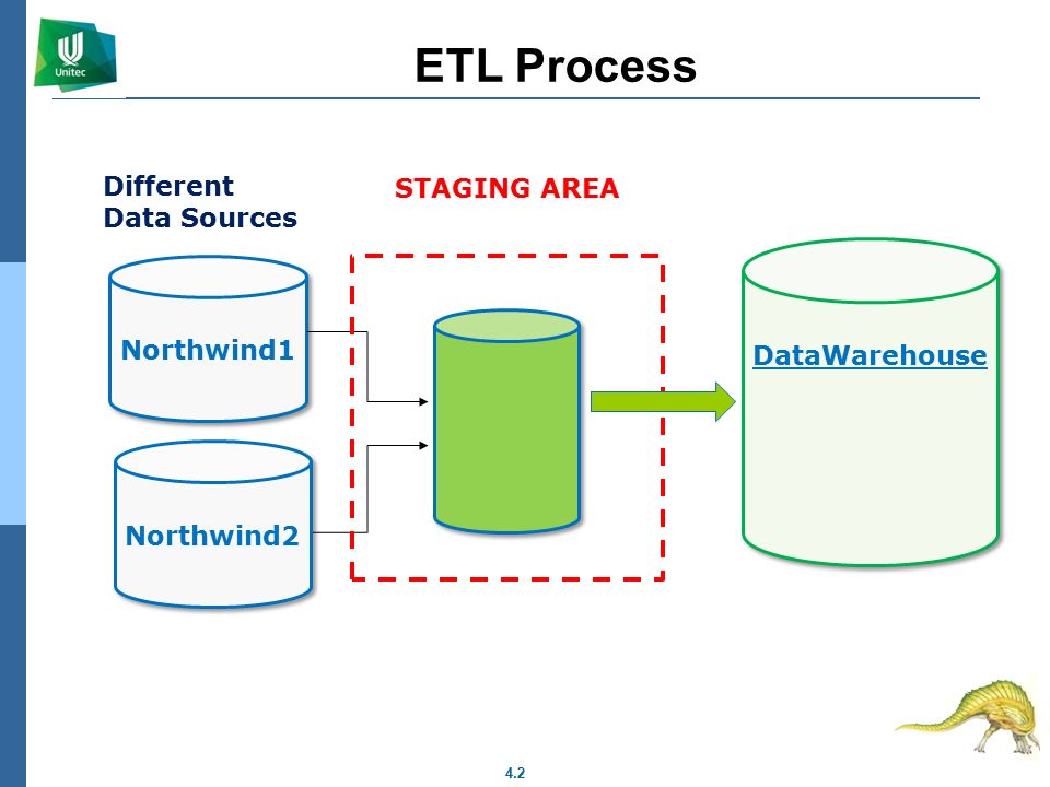 "CTL" И ETL отличие. Laydown/Staging areas. ETL краски какие бывают.
