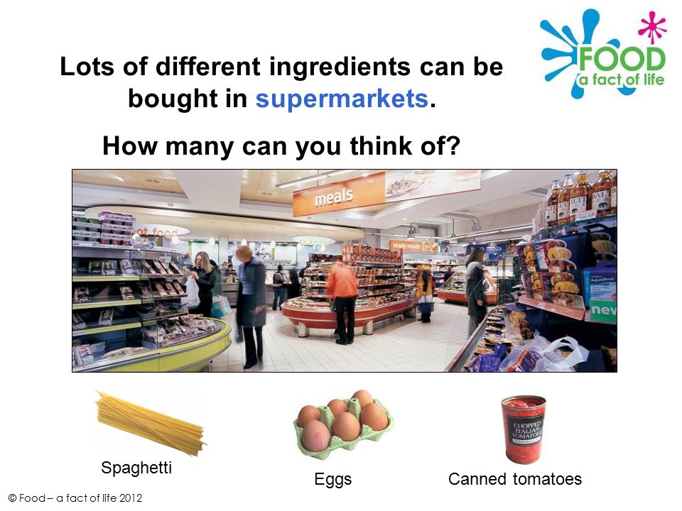 © Food – a fact of life 2012 Lots of different ingredients can be bought in supermarkets.