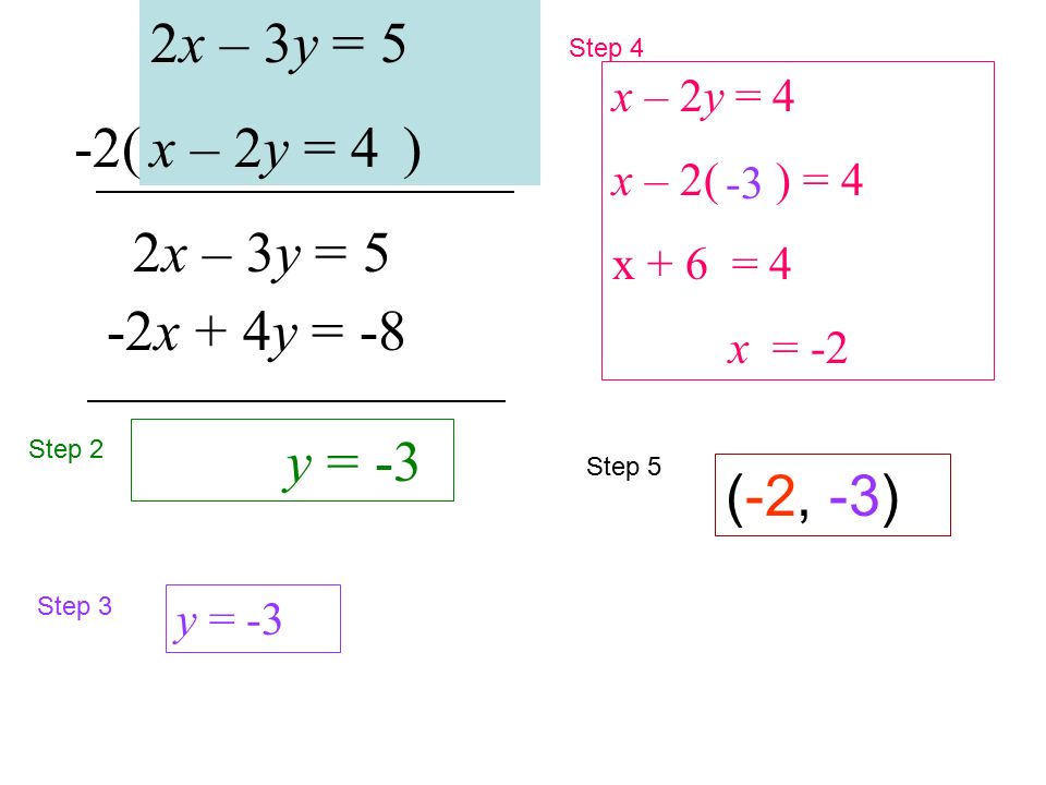Elimination Method Day 2 Today S Objective I Can Solve A System Using Elimination Ppt Download