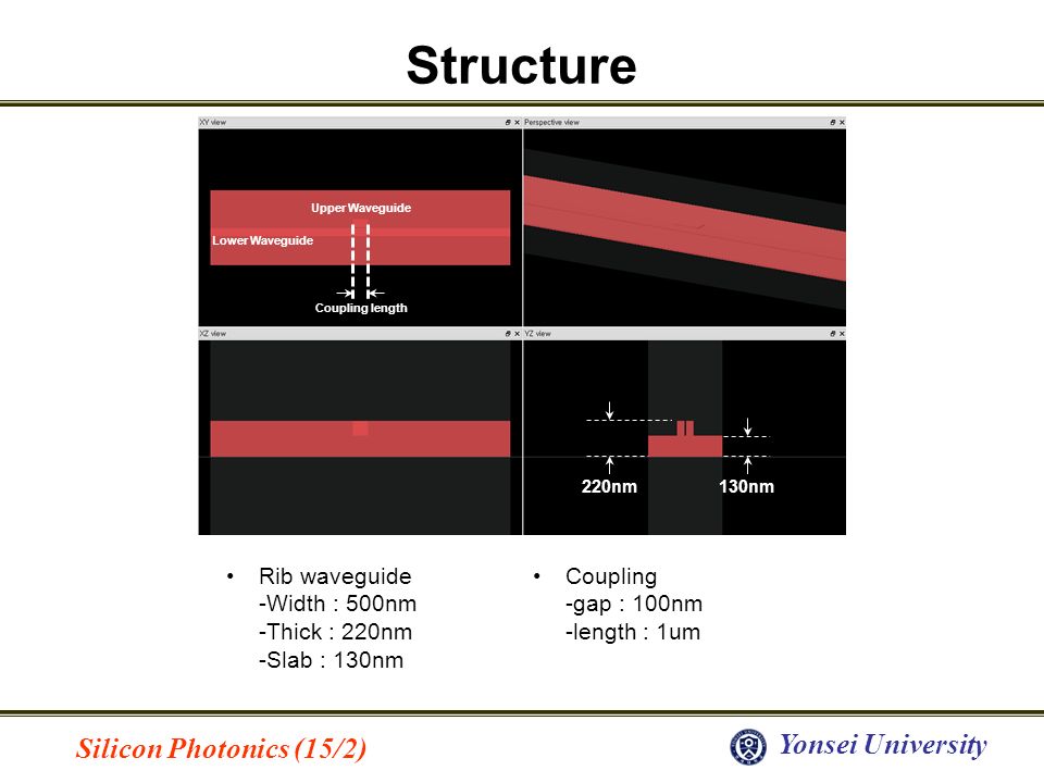 Silicon Photonics (15/2) Yonsei University Structure Rib waveguide -Width : 500nm -Thick : 220nm -Slab : 130nm 130nm220nm Lower Waveguide Upper Waveguide Coupling -gap : 100nm -length : 1um Coupling length