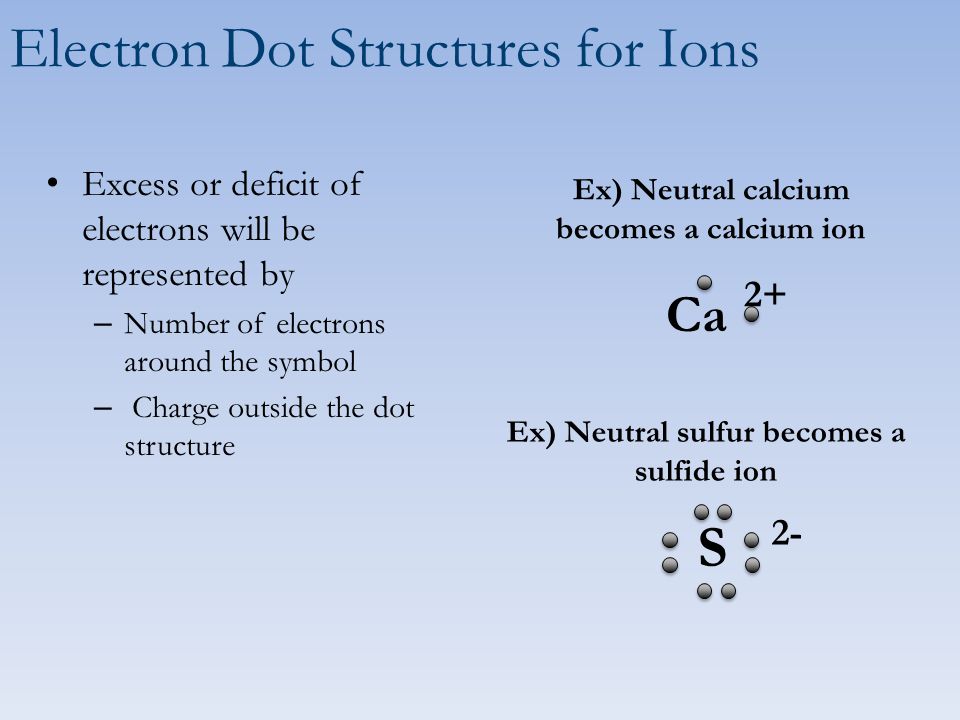 Number of electrons around the symbol - Charge outside the dot structure Ex...