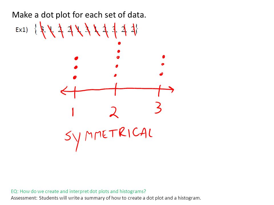dot plots and histograms pg 71 eq how do we create and interpret how to make a dot plot