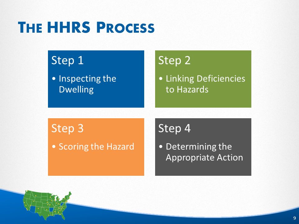 9 T HE HHRS P ROCESS Step 1 Inspecting the Dwelling Step 2 Linking Deficiencies to Hazards Step 3 Scoring the Hazard Step 4 Determining the Appropriate Action 9