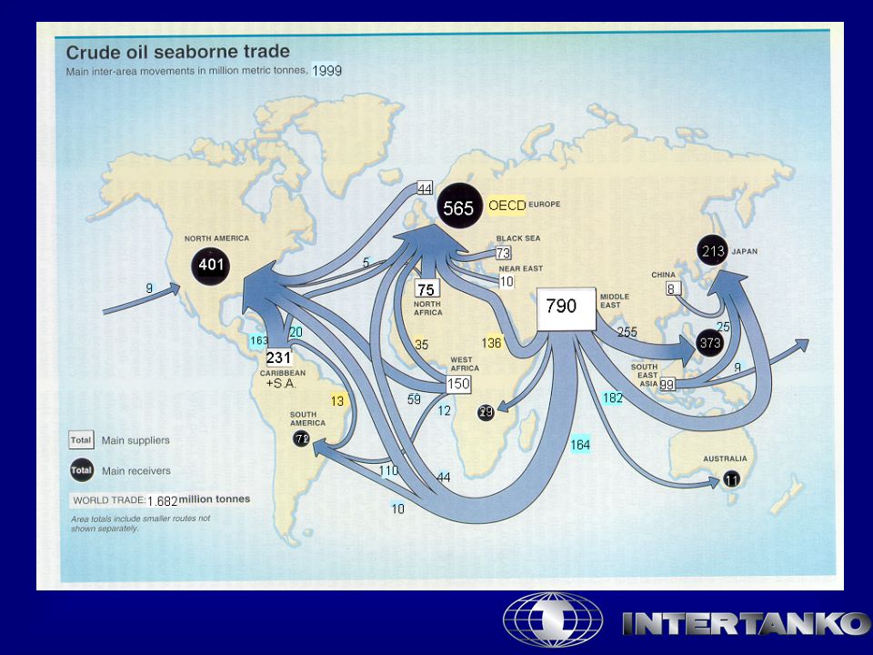 Морской транспорт пути. Морские пути. Основные маршруты транспортировки нефти. Главные морские торговые пути.