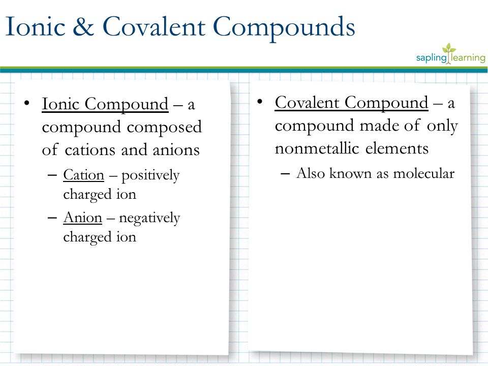 Learning Objectives Name Different Types Of Compounds Using Iupac