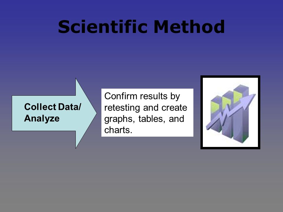 Scientific Method Experiment Develop a procedure with a materials list that has a measurable outcome.